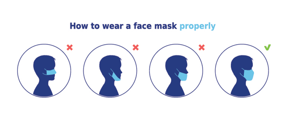 Guide on how to and not to wear a mask safely